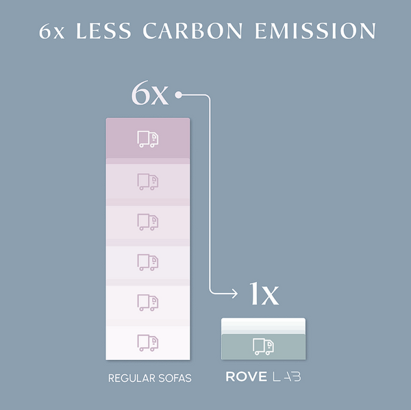 A video showcasing the efficiency of transportation, featuring a truck highlighting the message of reducing environmental impact by using 6 times less material or space
